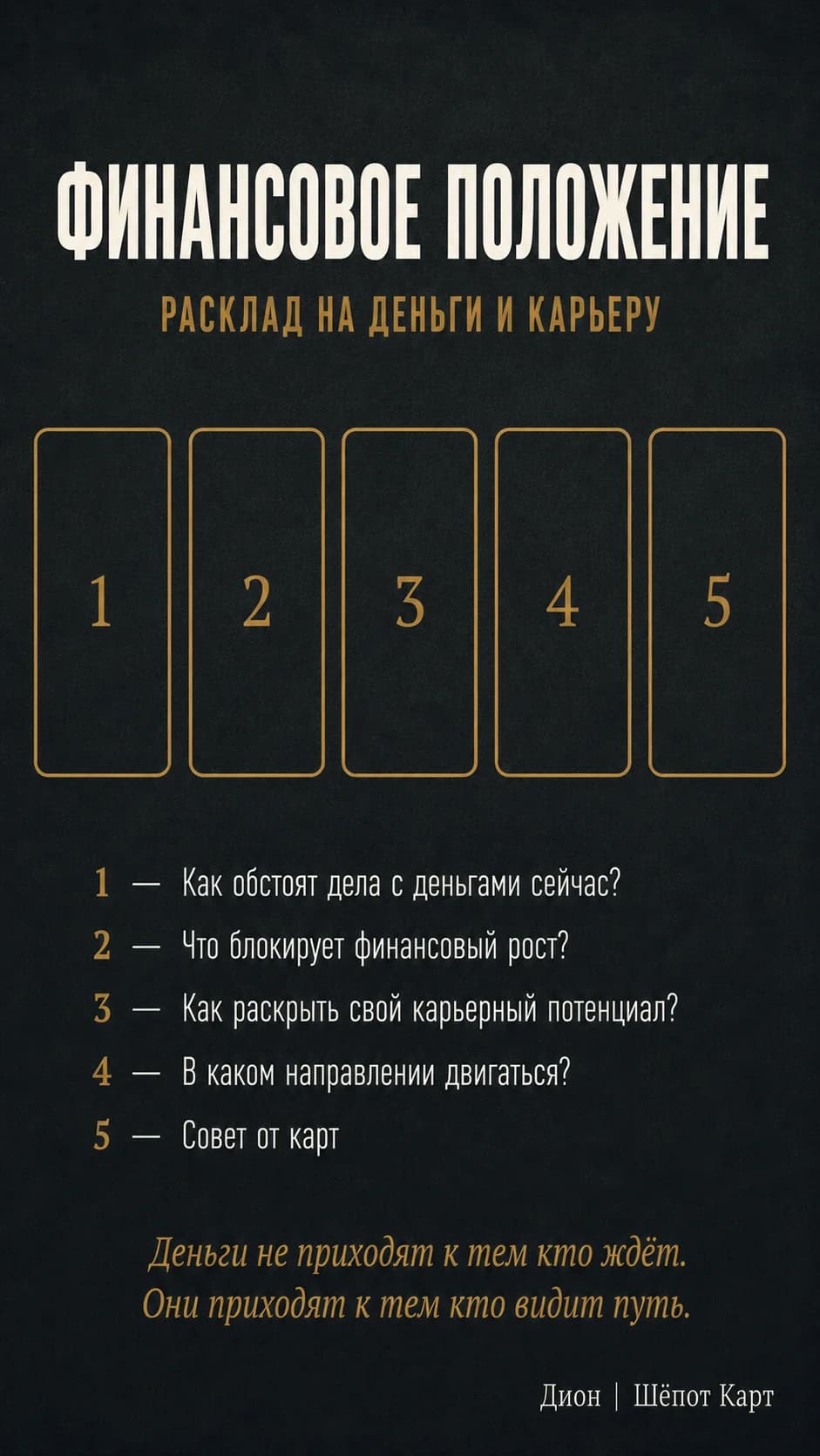 Финансовое положение