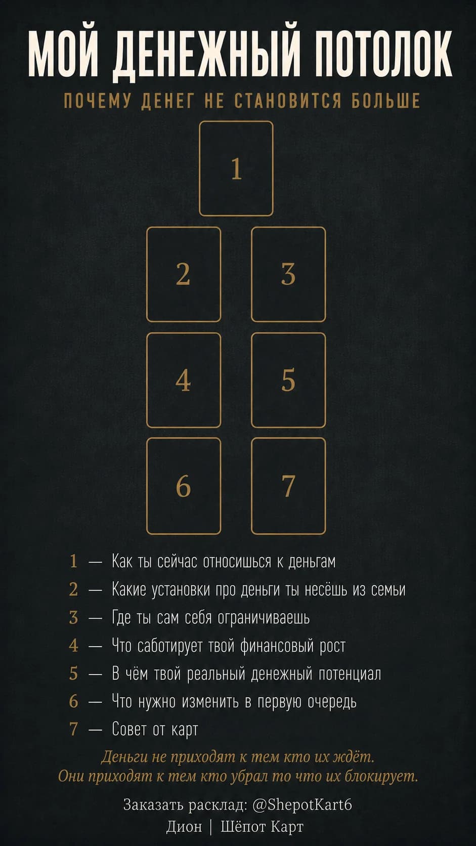 Мой денежный потолок