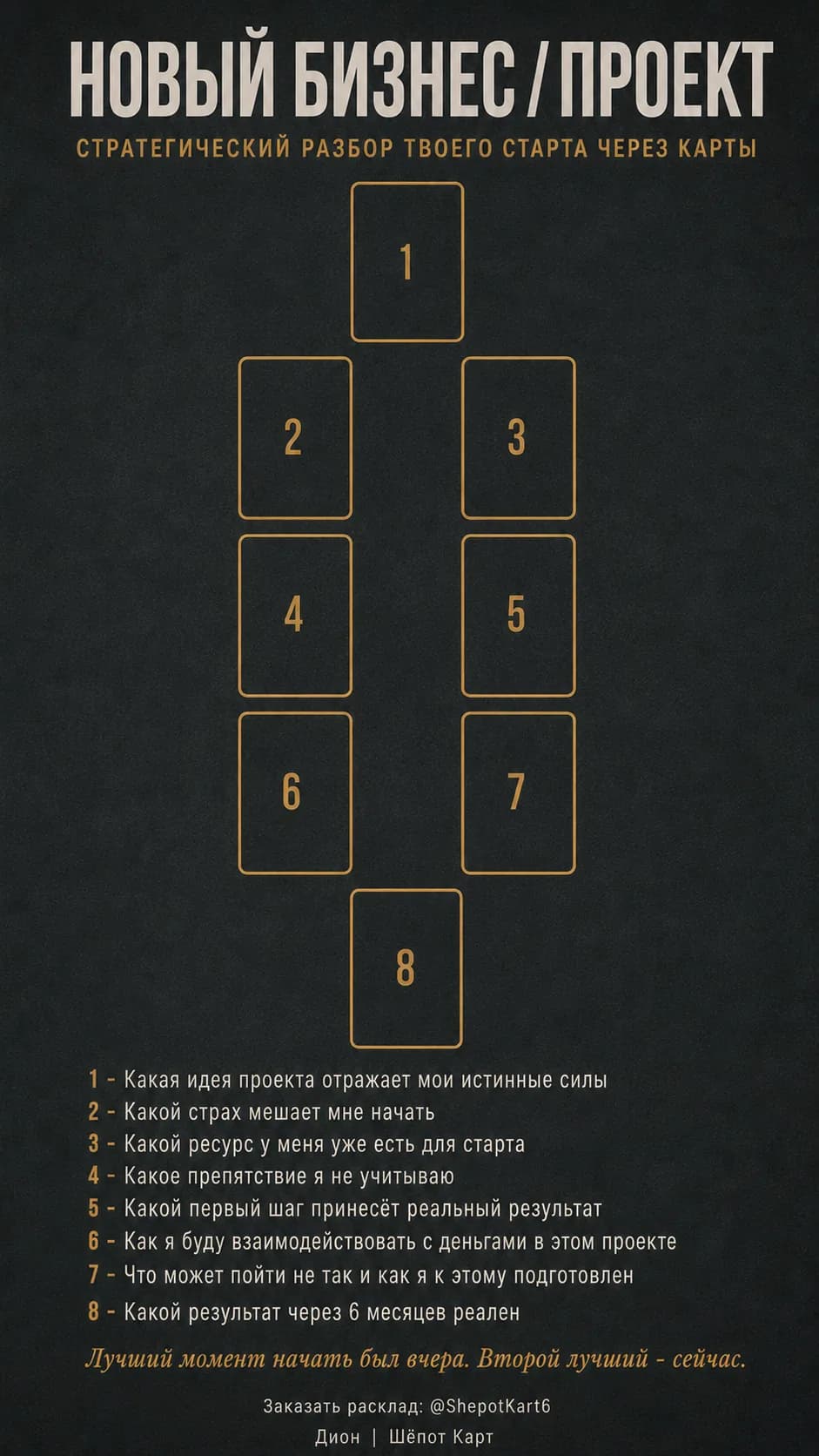 Новий бізнес / проєкт