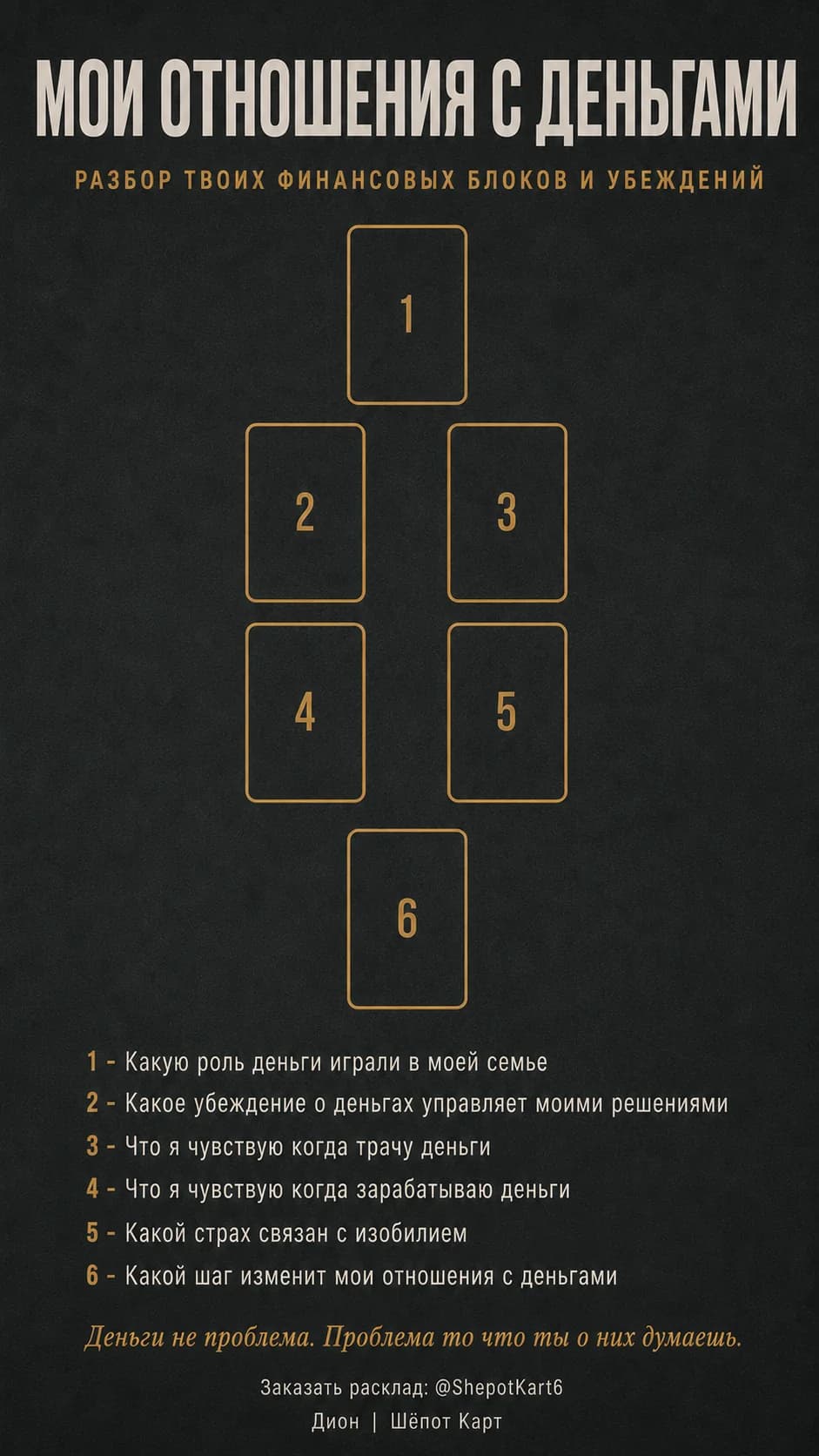 Мои отношения с деньгами