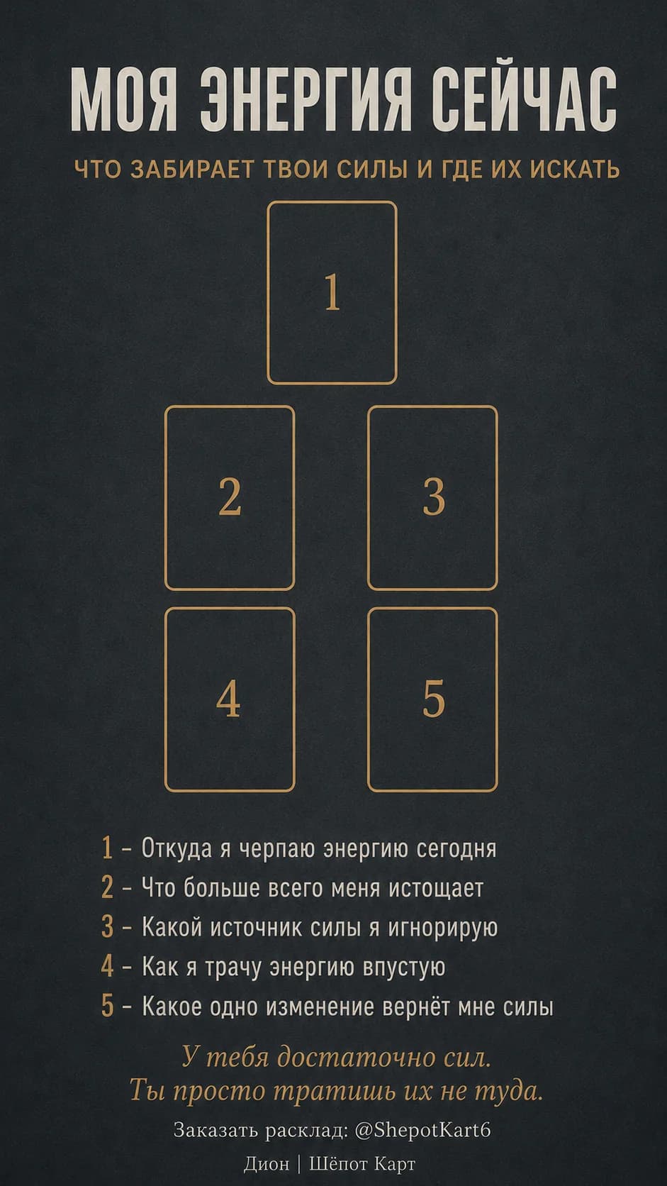Моя енергія зараз