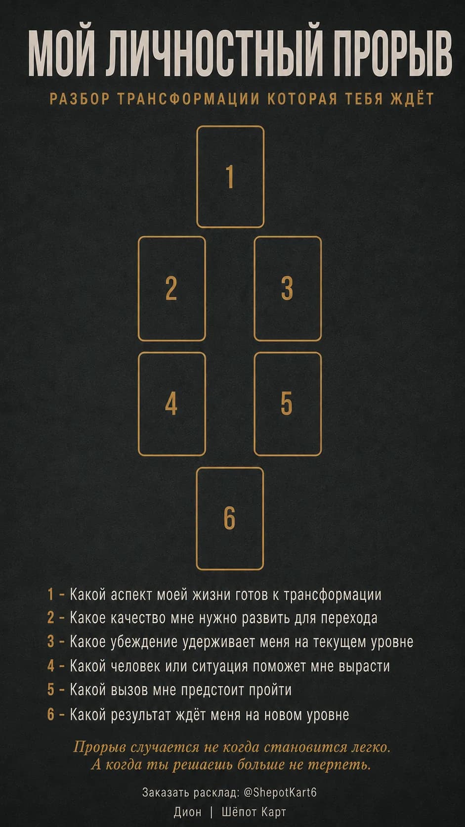 Мой личностный прорыв