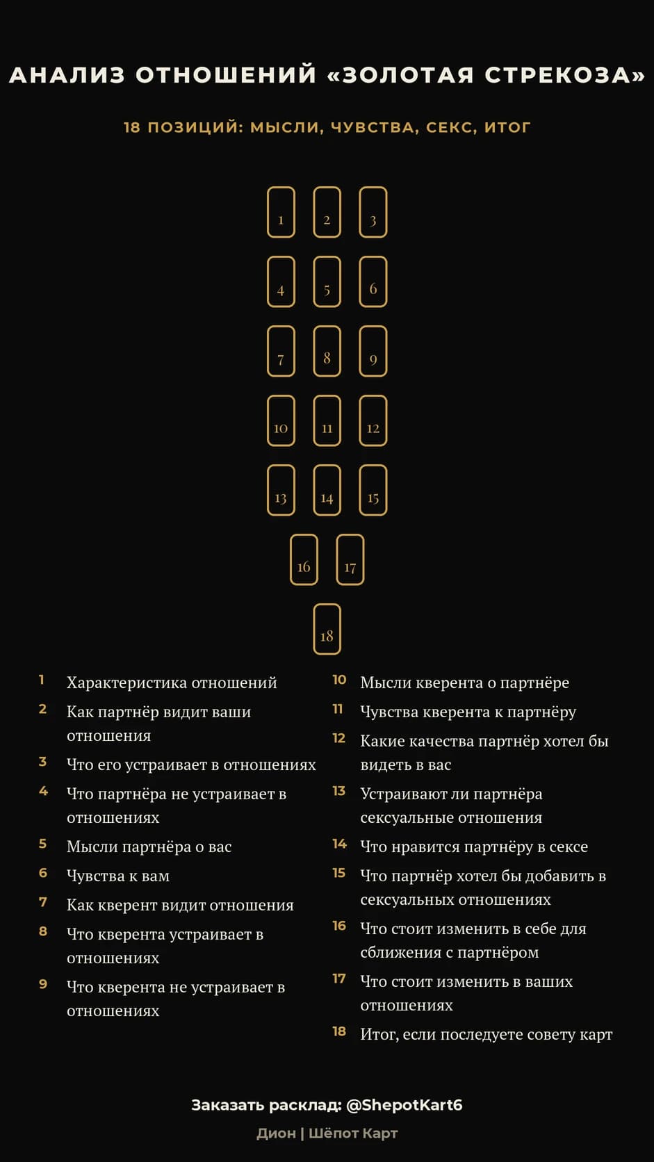 Golden Dragonfly Analysis