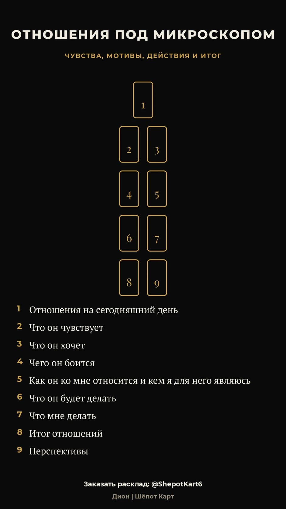 Стосунки під мікроскопом