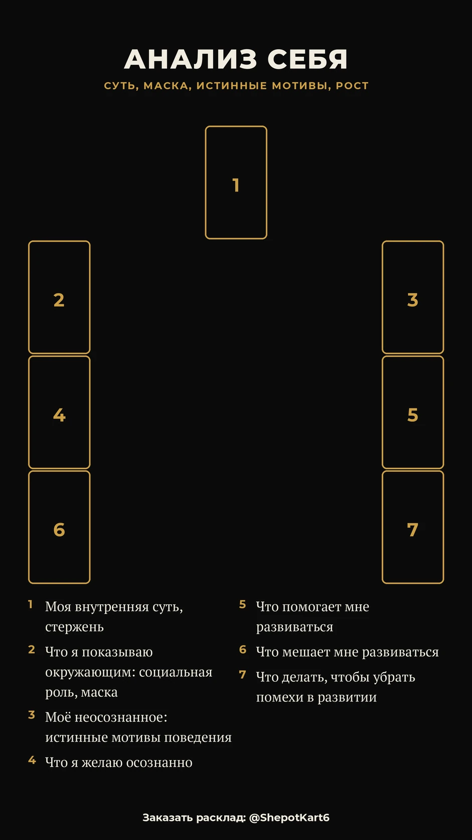 Аналіз себе
