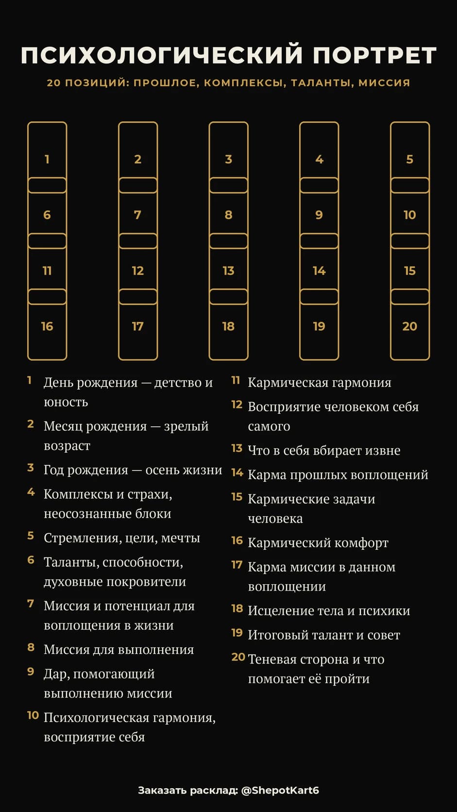 Psychological Portrait