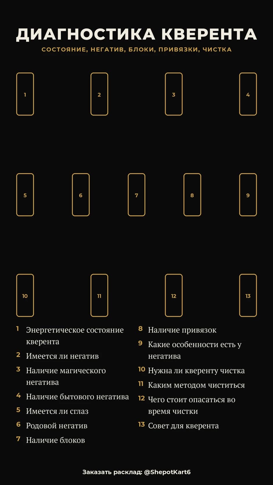 Диагностика кверента