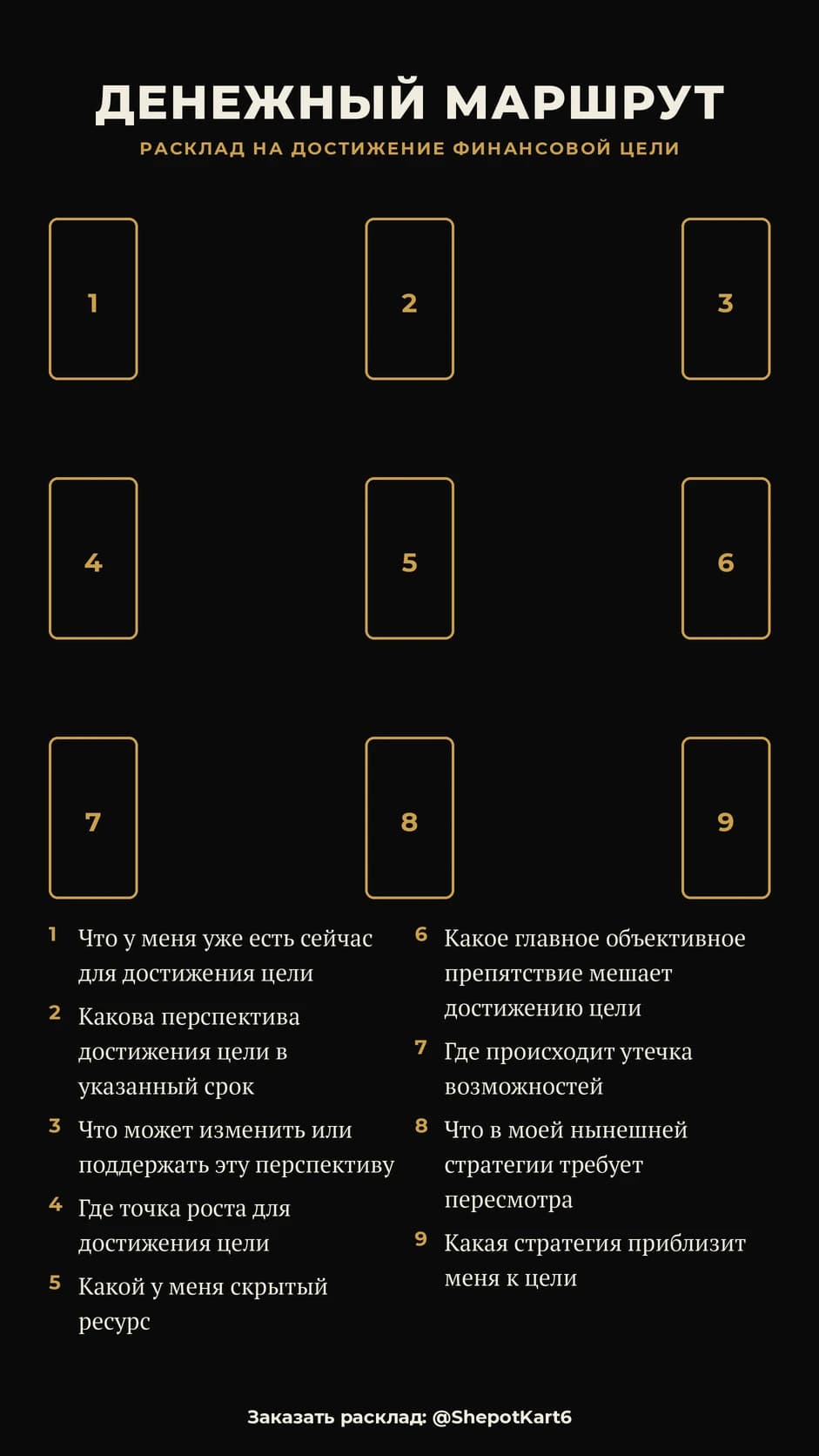 Financial Roadmap